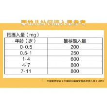 金丐醋酸鈣顆粒20袋嬰幼兒童成人孕婦鈣孕期中老年青少年補鈣官方